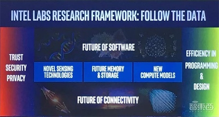 對(duì)話英特爾研究院院長(zhǎng) 聚焦三大顛覆式技術(shù)，量子計(jì)算雖遠(yuǎn)，網(wǎng)絡(luò)技術(shù)創(chuàng)新前景廣闊